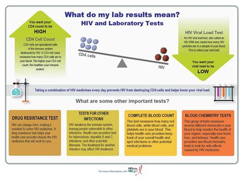 what does equivocal mean on a lab test|Lab Test Results: What to Expect .